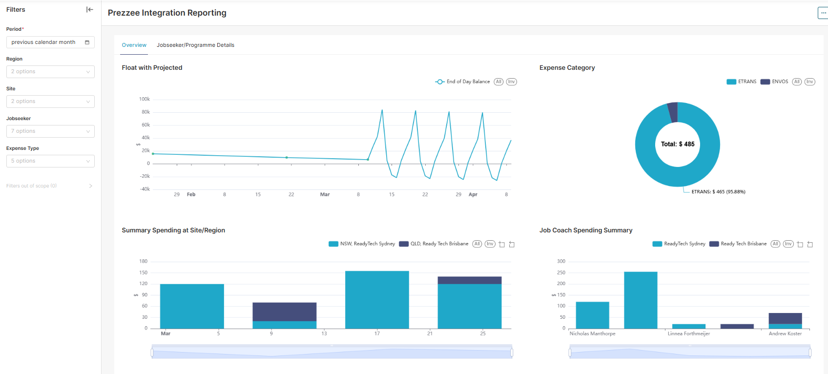 Smart Spend Reporting Access